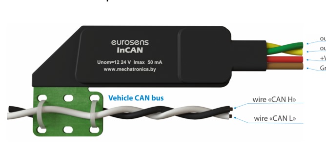 Product 4